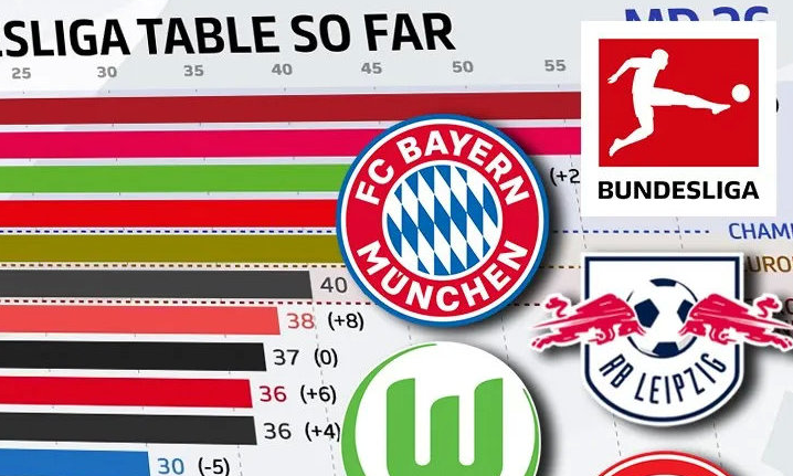 德甲冠军历届得主积分榜排名最新 拜仁是德甲冠军最多的队伍