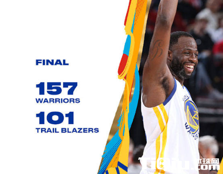勇士157-101击败开拓者