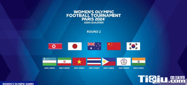 中国女足奥预赛抽到下下签
