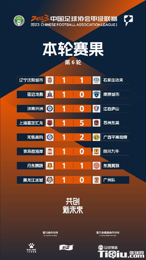 中甲8支主队全都攻入1球