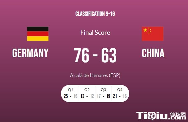 U19女篮世界杯中国63-76不敌德国