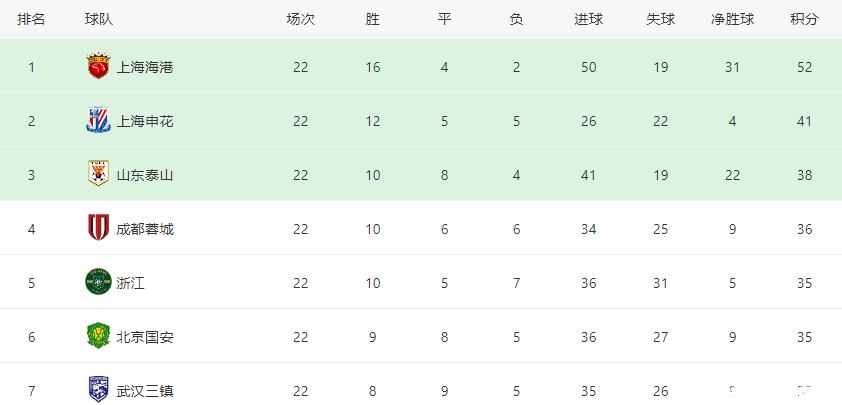 国安VS申花首发预测分析