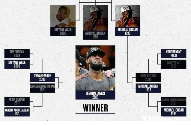 史上最伟大FMVP票选结束